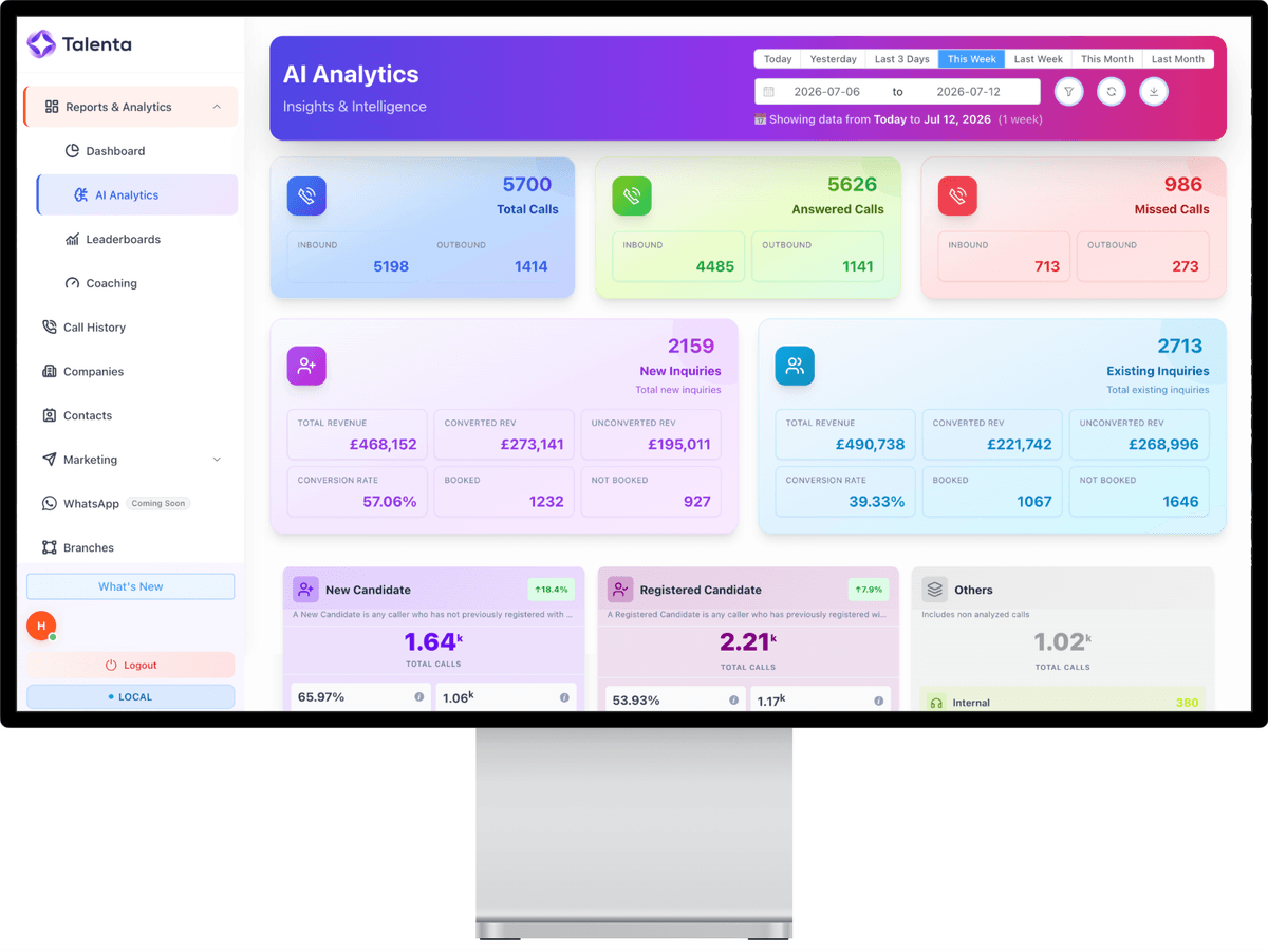 Linx dashboard